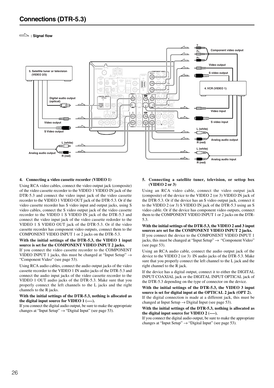 Connections (dtr-5.3), Signal flow | Integra DTR-5.3 User Manual | Page 26 / 80