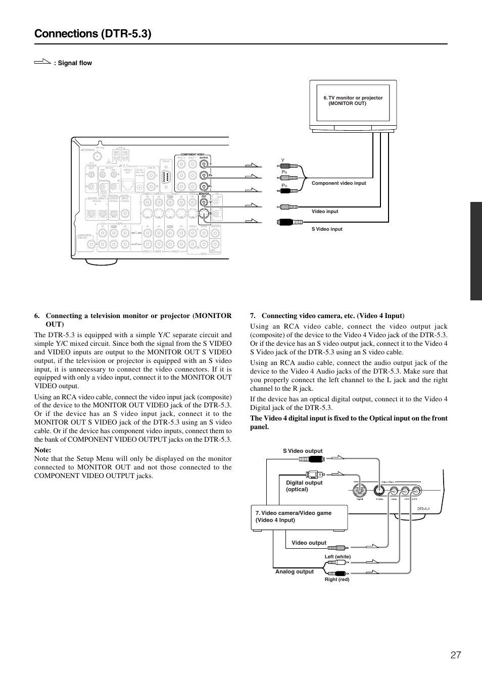 Connections (dtr-5.3), Signal flow, Video output analog output | Integra DTR-5.3 User Manual | Page 27 / 80