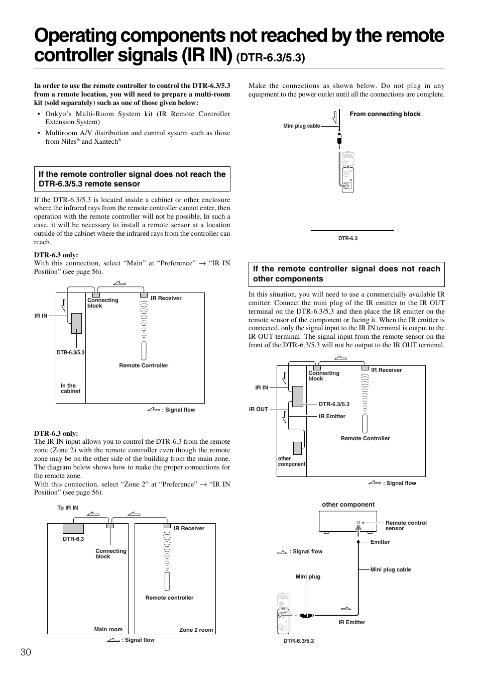 Dtr-6.3/5.3) | Integra DTR-5.3 User Manual | Page 30 / 80