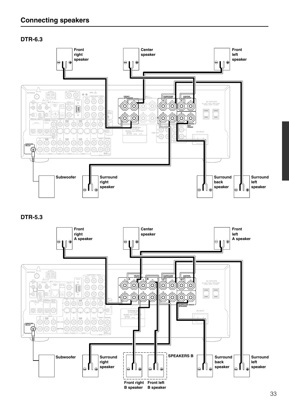 Connecting speakers, Dtr-6.3 dtr-5.3 | Integra DTR-5.3 User Manual | Page 33 / 80