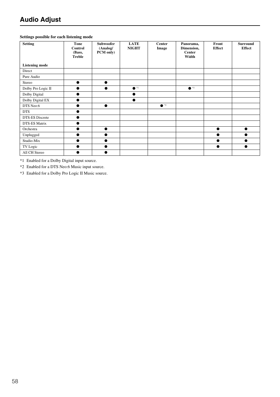 Audio adjust | Integra DTR-5.3 User Manual | Page 58 / 80