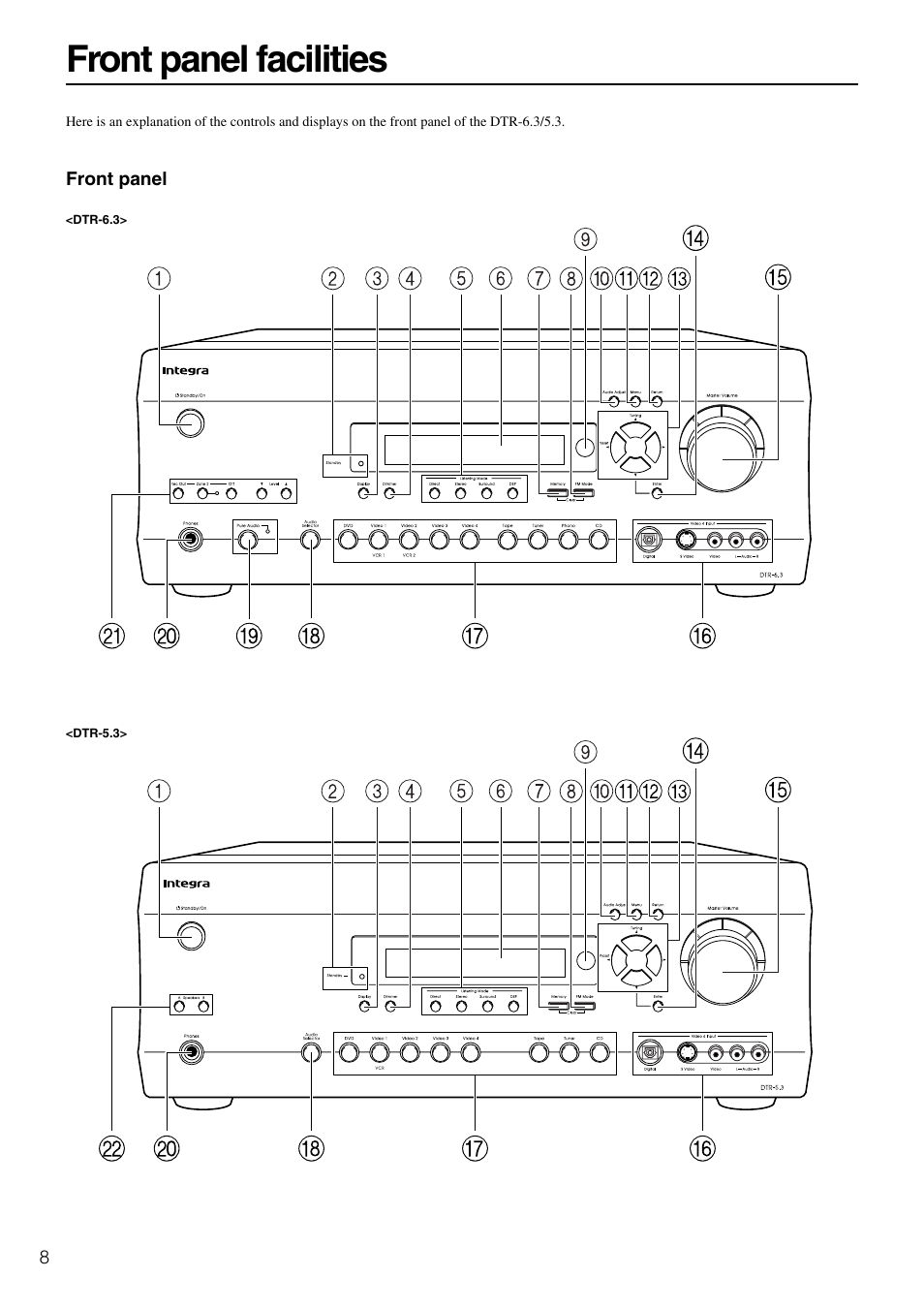 Front panel facilities, Front panel | Integra DTR-5.3 User Manual | Page 8 / 80