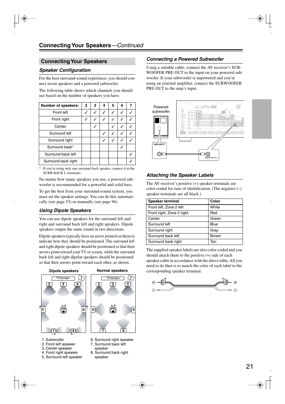 Connecting your speakers, Connecting your speakers —continued, Speaker configuration | Using dipole speakers, Connecting a powered subwoofer, Attaching the speaker labels | Integra DTR-7.8 User Manual | Page 21 / 128