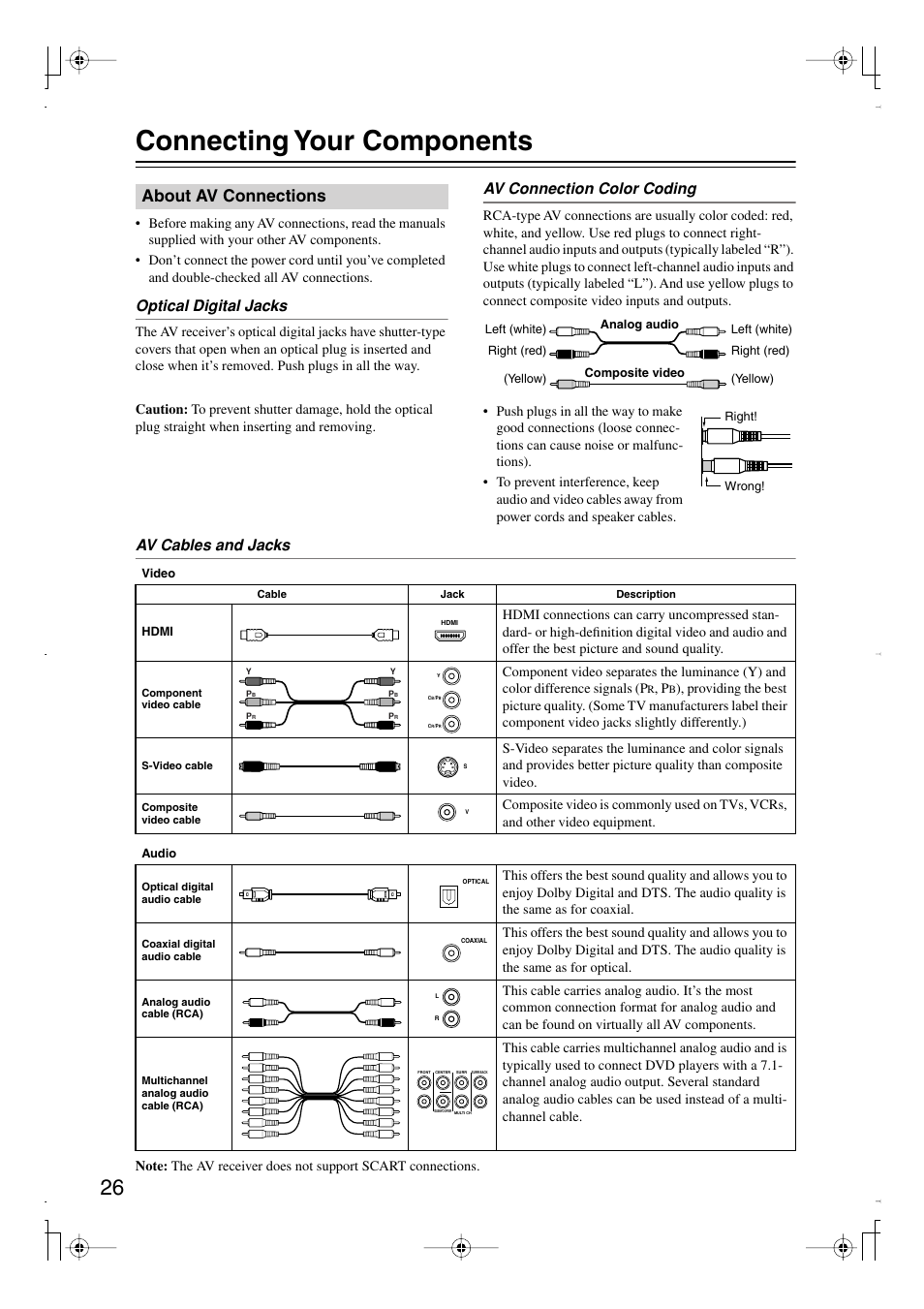 Connecting your components, About av connections, Optical digital jacks | Av connection color coding, Av cables and jacks | Integra DTR-7.8 User Manual | Page 26 / 128