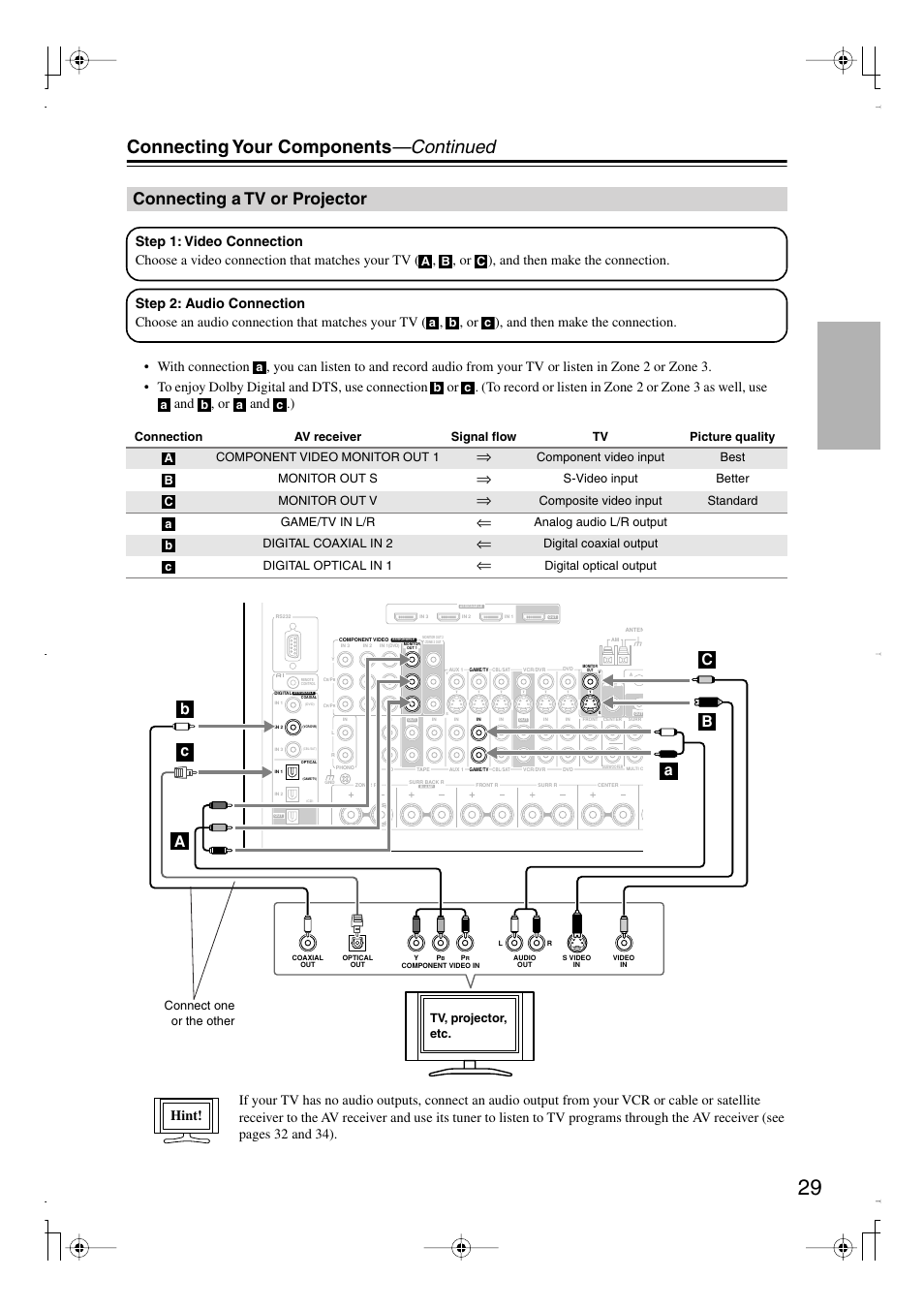 Connecting a tv or projector, Connecting your components —continued, Hint | Integra DTR-7.8 User Manual | Page 29 / 128