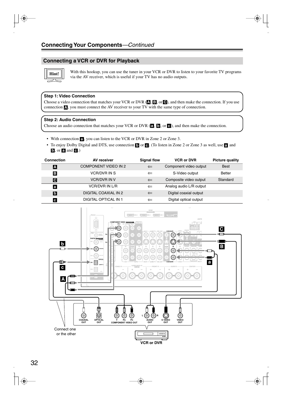 Connecting a vcr or dvr for playback, Connecting your components —continued | Integra DTR-7.8 User Manual | Page 32 / 128