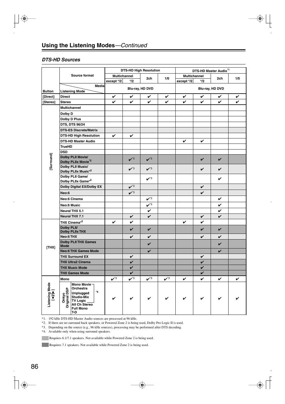 Using the listening modes —continued, Dts-hd sources | Integra DTR-7.8 User Manual | Page 86 / 128