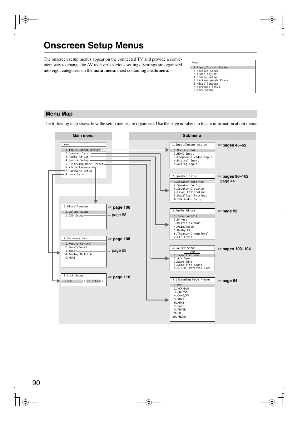 Onscreen setup menus, Menu map | Integra DTR-7.8 User Manual | Page 90 / 128