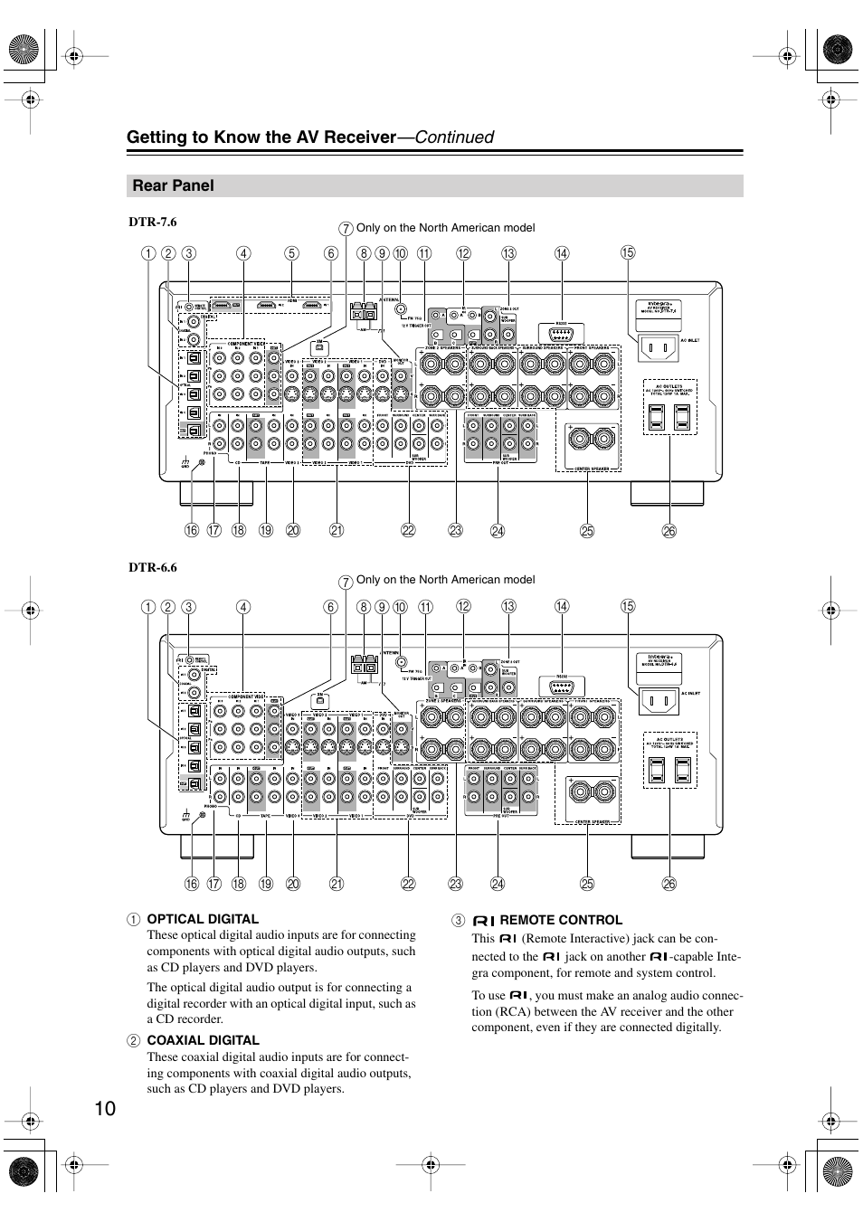 Integra DTR-7.6/6.6 User Manual | Page 10 / 96