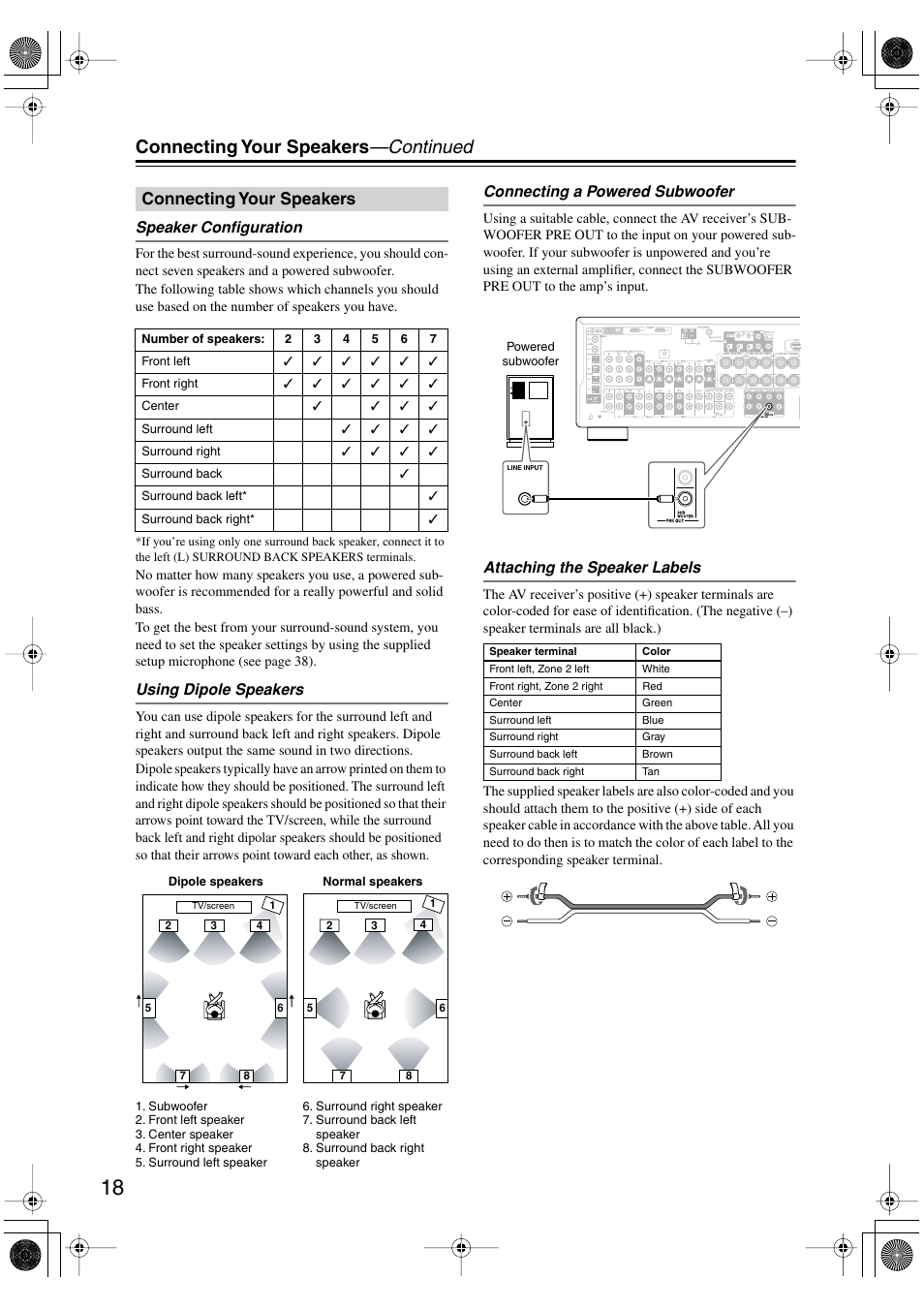 Connecting your speakers —continued, Connecting your speakers, Speaker configuration | Using dipole speakers, Connecting a powered subwoofer, Attaching the speaker labels | Integra DTR-7.6/6.6 User Manual | Page 18 / 96