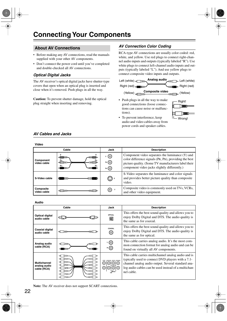 Connecting your components, About av connections, Optical digital jacks | Av connection color coding, Av cables and jacks | Integra DTR-7.6/6.6 User Manual | Page 22 / 96