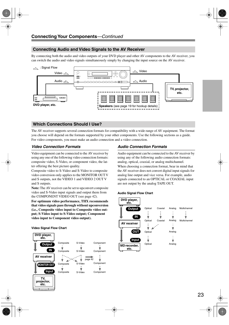 Connecting your components —continued, Which connections should i use, Video connection formats | Audio connection formats | Integra DTR-7.6/6.6 User Manual | Page 23 / 96