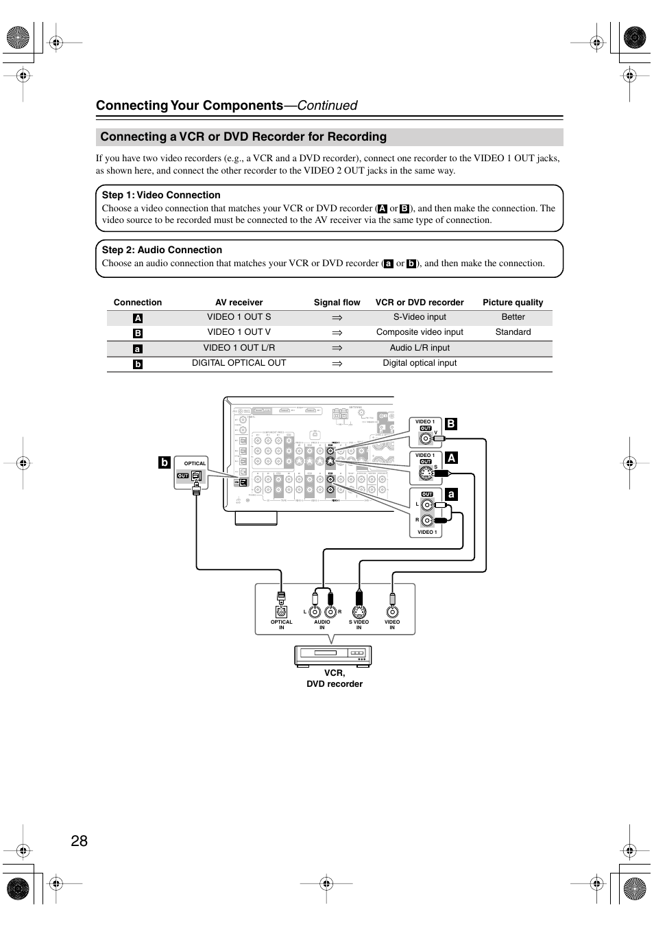 Connecting your components —continued, Connecting a vcr or dvd recorder for recording | Integra DTR-7.6/6.6 User Manual | Page 28 / 96