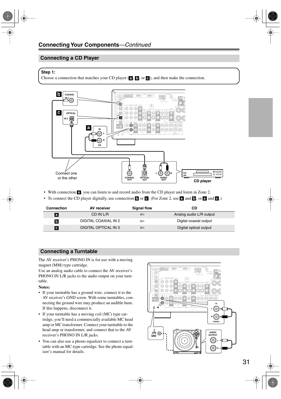 Connecting your components —continued, Connecting a cd player, Connecting a turntable | Bc a | Integra DTR-7.6/6.6 User Manual | Page 31 / 96