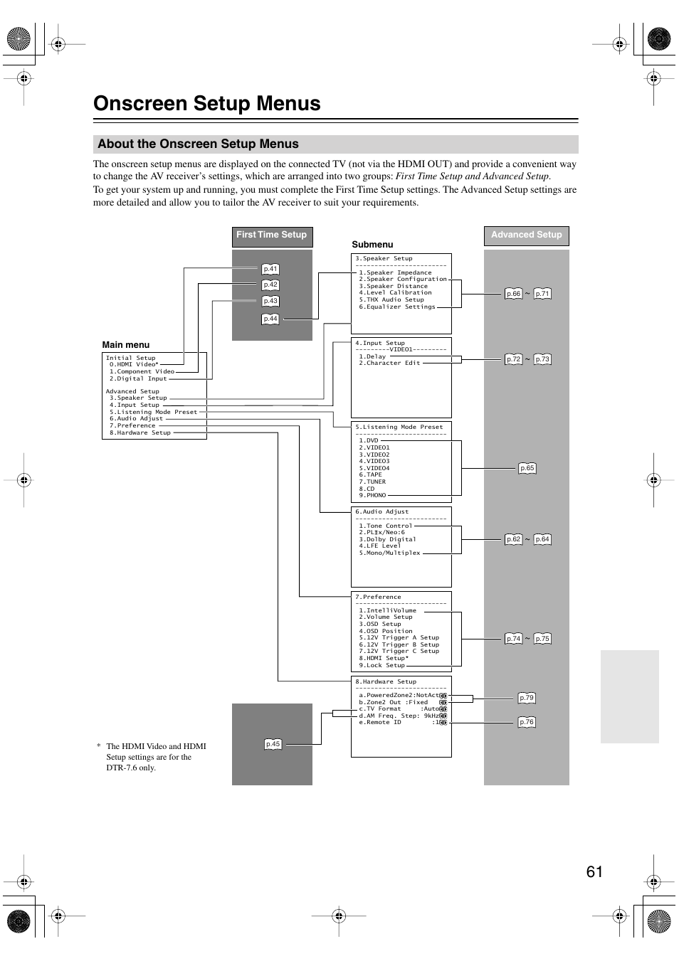 Onscreen setup menus, About the onscreen setup menus | Integra DTR-7.6/6.6 User Manual | Page 61 / 96