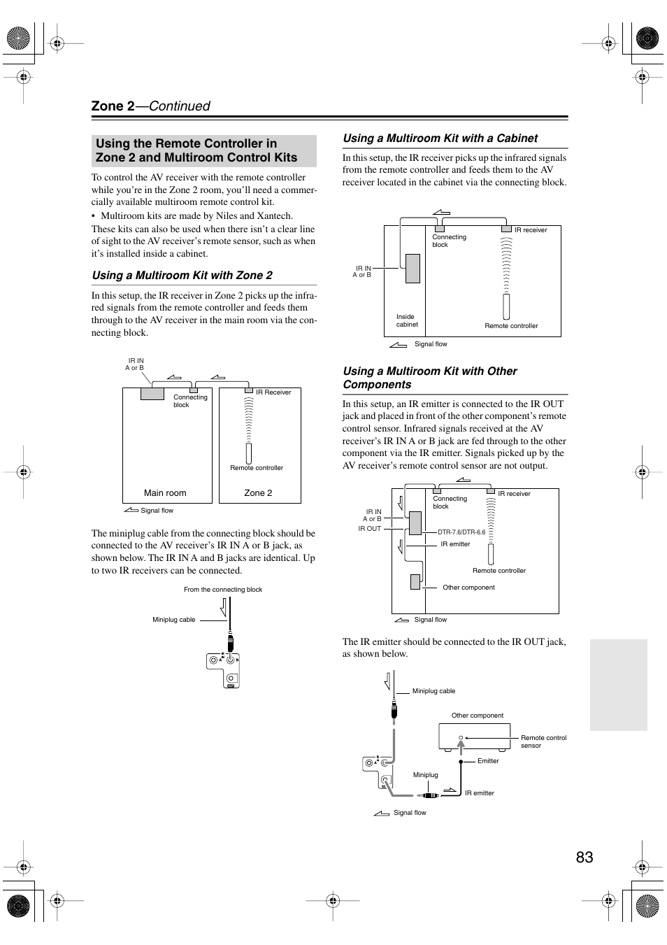 Zone 2 —continued, Using a multiroom kit with zone 2, Using a multiroom kit with a cabinet | Using a multiroom kit with other components | Integra DTR-7.6/6.6 User Manual | Page 83 / 96