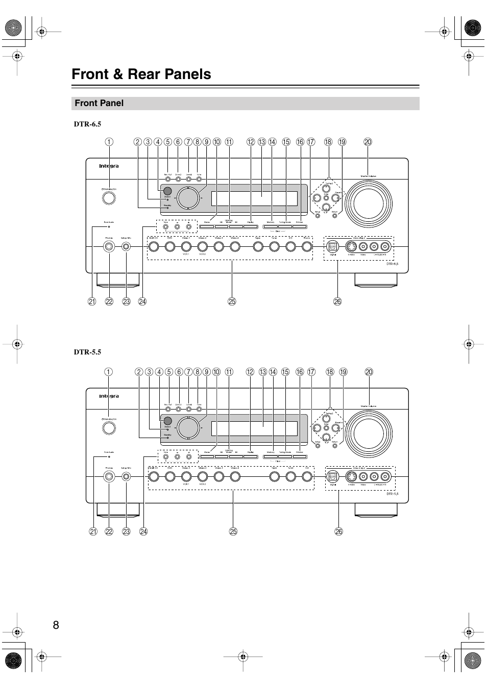 Front & rear panels | Integra DTR-5.5 User Manual | Page 8 / 96