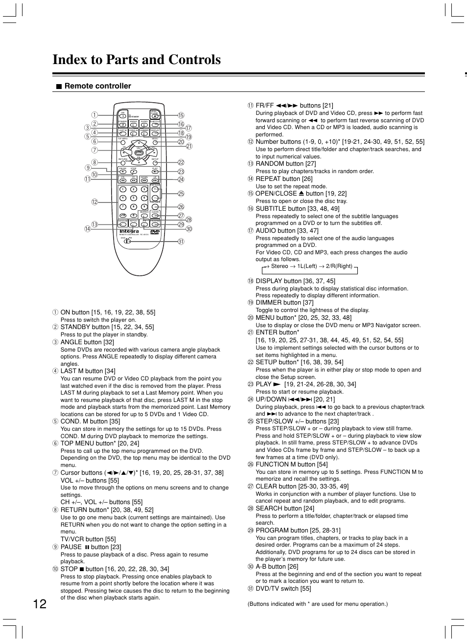 Index to parts and controls, Remote controller | Integra DPS-5.3 User Manual | Page 12 / 60