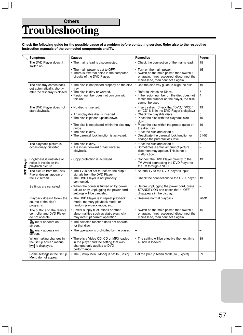 Troubleshooting, Others | Integra DPS-5.3 User Manual | Page 57 / 60