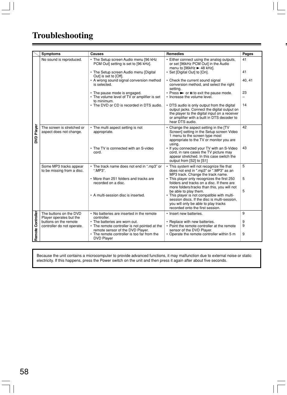 Troubleshooting | Integra DPS-5.3 User Manual | Page 58 / 60