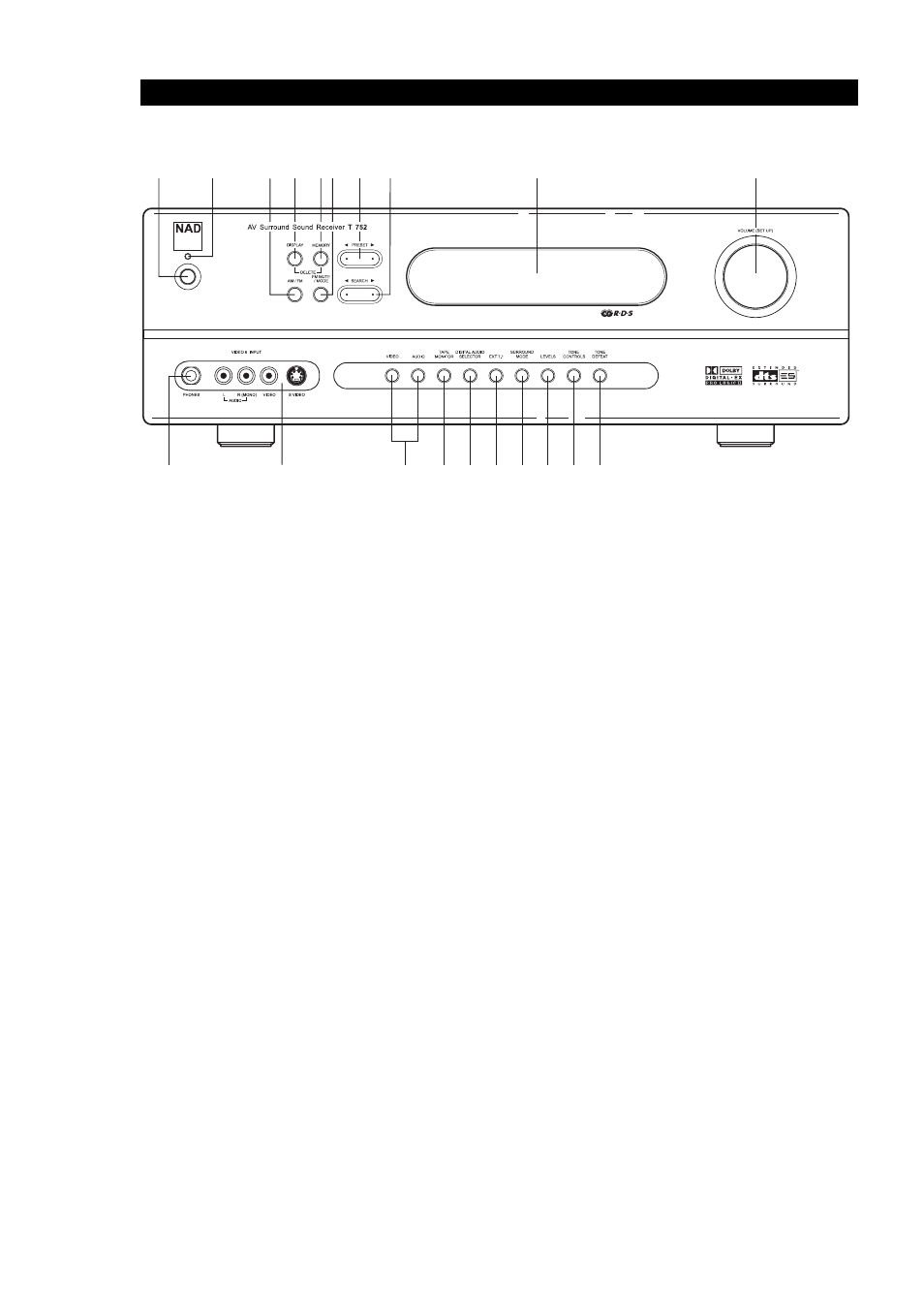 Front panel | Integra T752 User Manual | Page 10 / 29