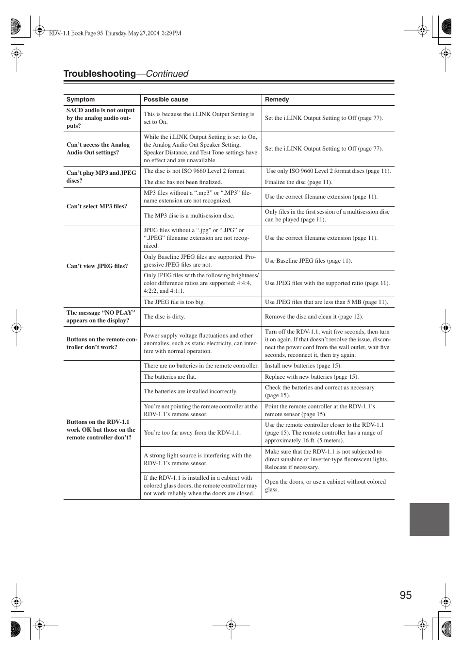 Troubleshooting —continued | Integra RDV-1.1 User Manual | Page 95 / 100