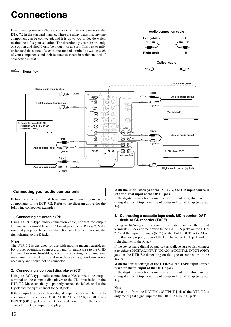Connections, Connecting your audio components | Integra DTR-7.2 User Manual | Page 16 / 76