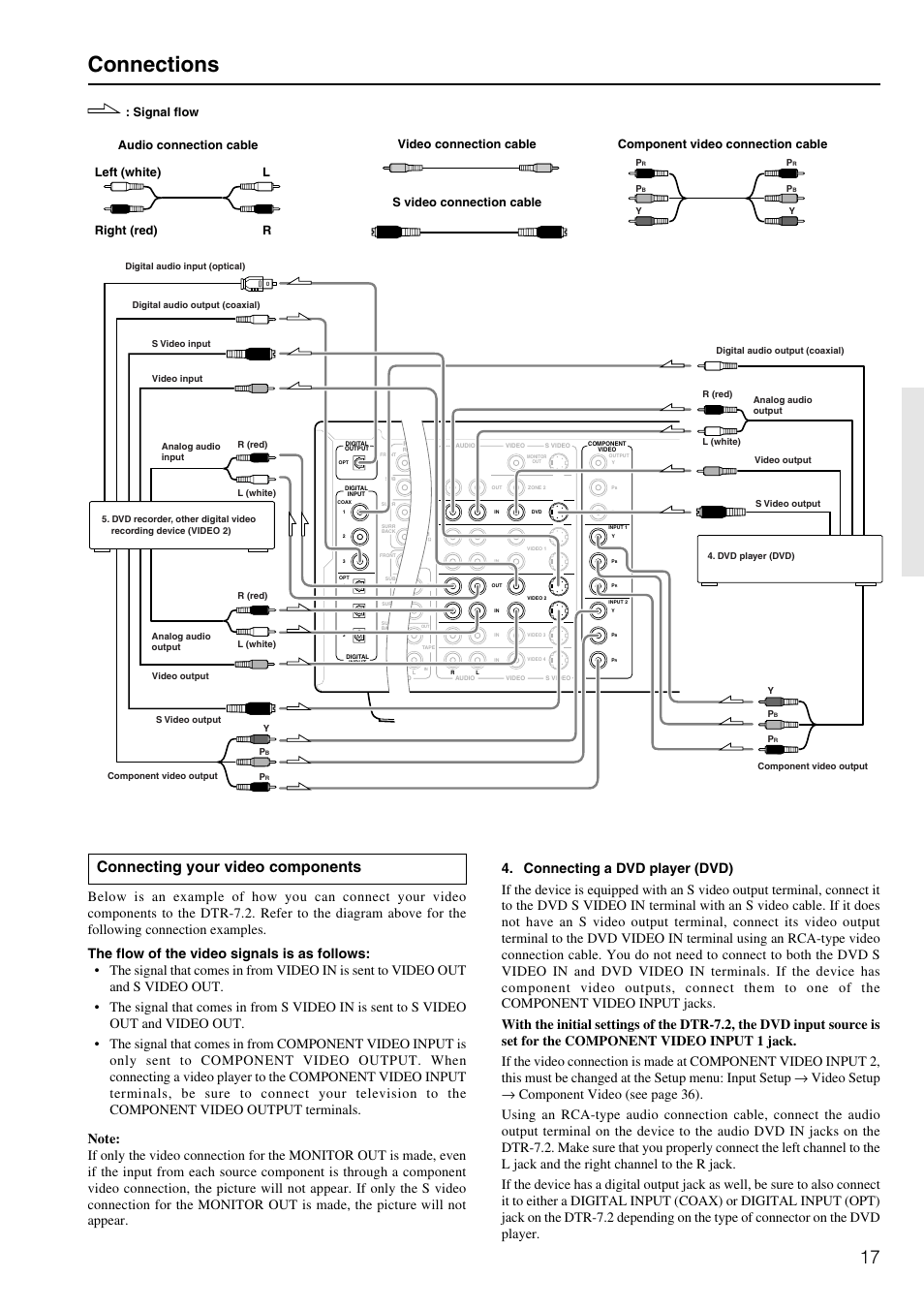Connections, Connecting your video components | Integra DTR-7.2 User Manual | Page 17 / 76
