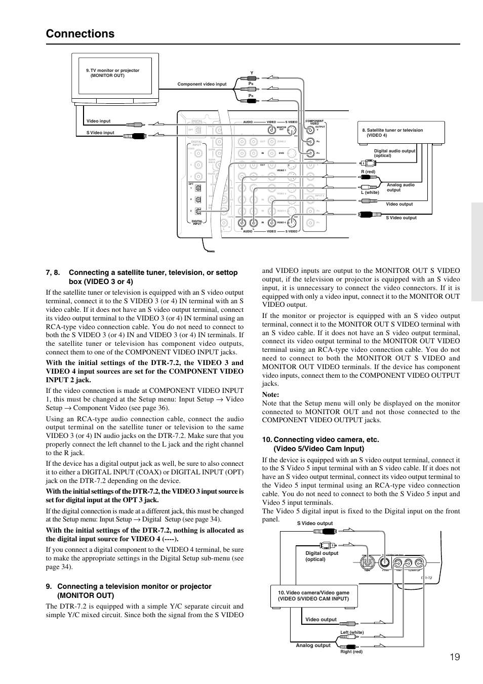 Connections | Integra DTR-7.2 User Manual | Page 19 / 76