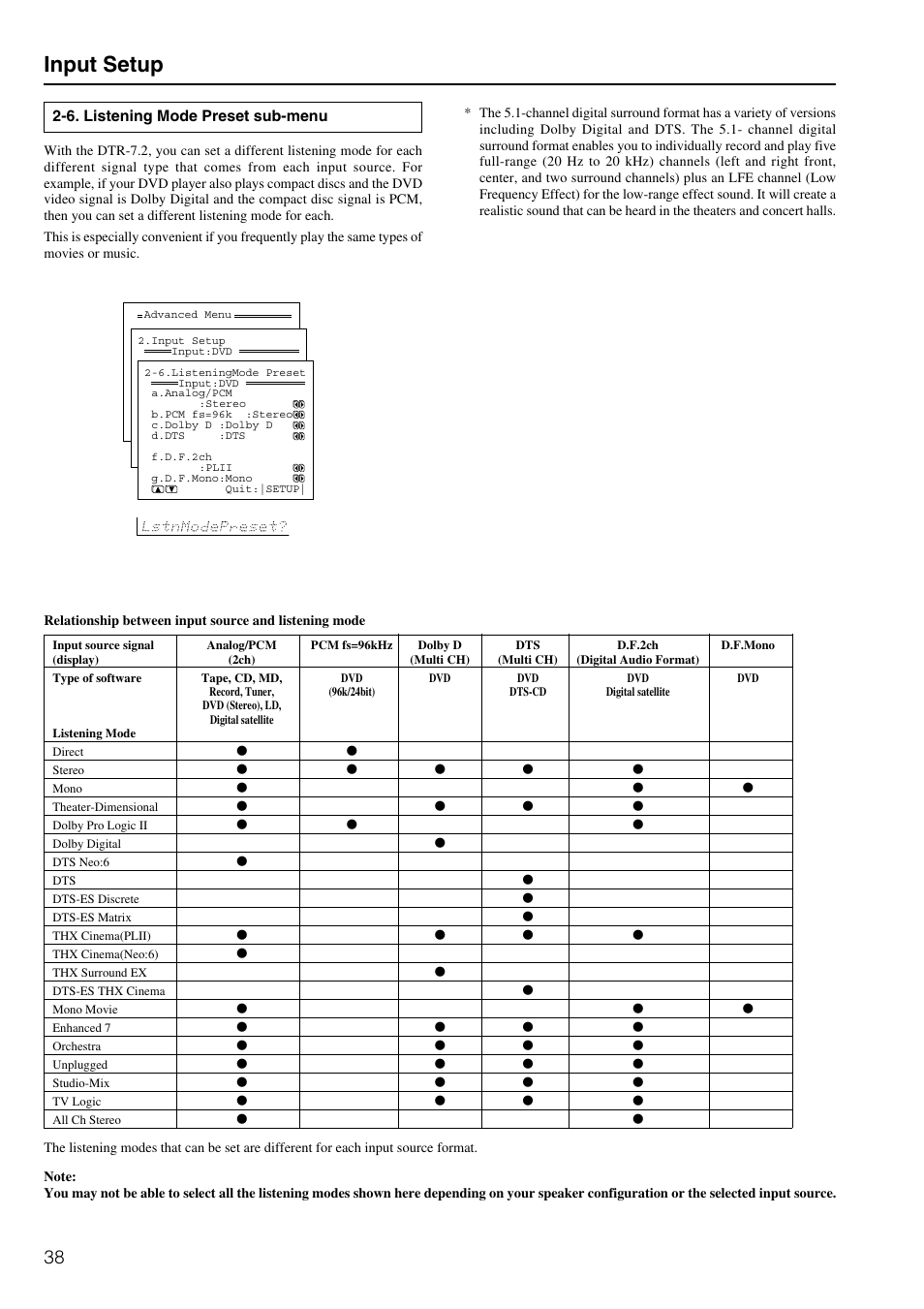 Input setup, 6. listening mode preset sub-menu | Integra DTR-7.2 User Manual | Page 38 / 76