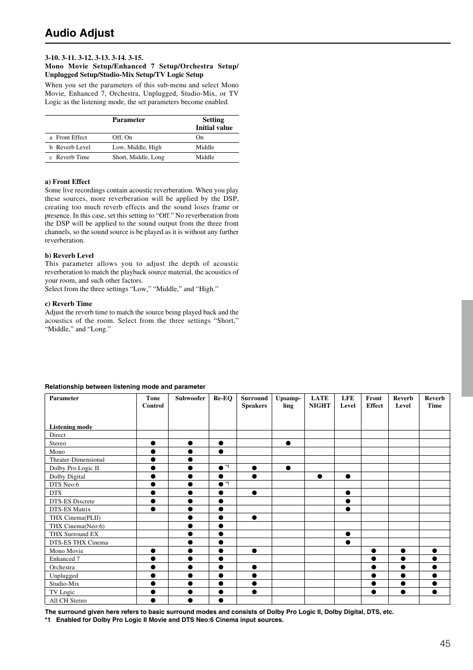 Audio adjust | Integra DTR-7.2 User Manual | Page 45 / 76