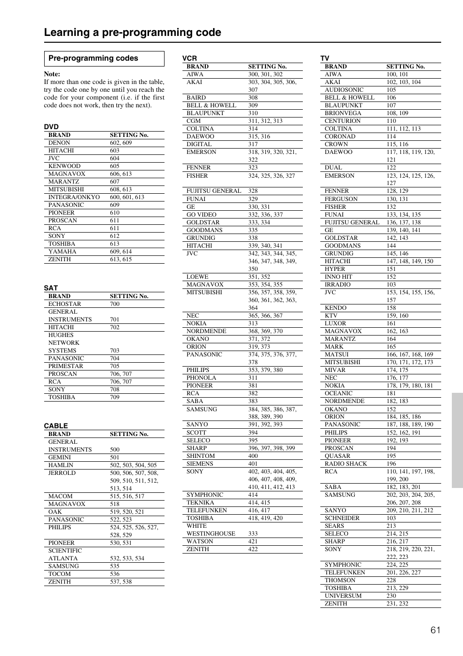 Learning a pre-programming code, Pre-programming codes | Integra DTR-7.2 User Manual | Page 61 / 76
