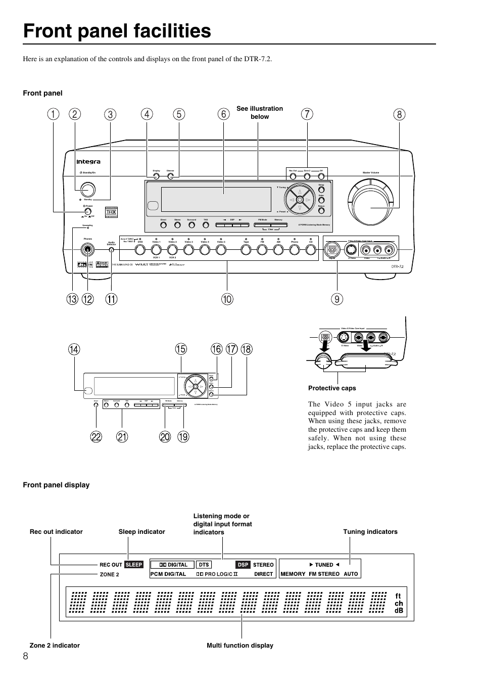 Front panel facilities, See illustration below | Integra DTR-7.2 User Manual | Page 8 / 76