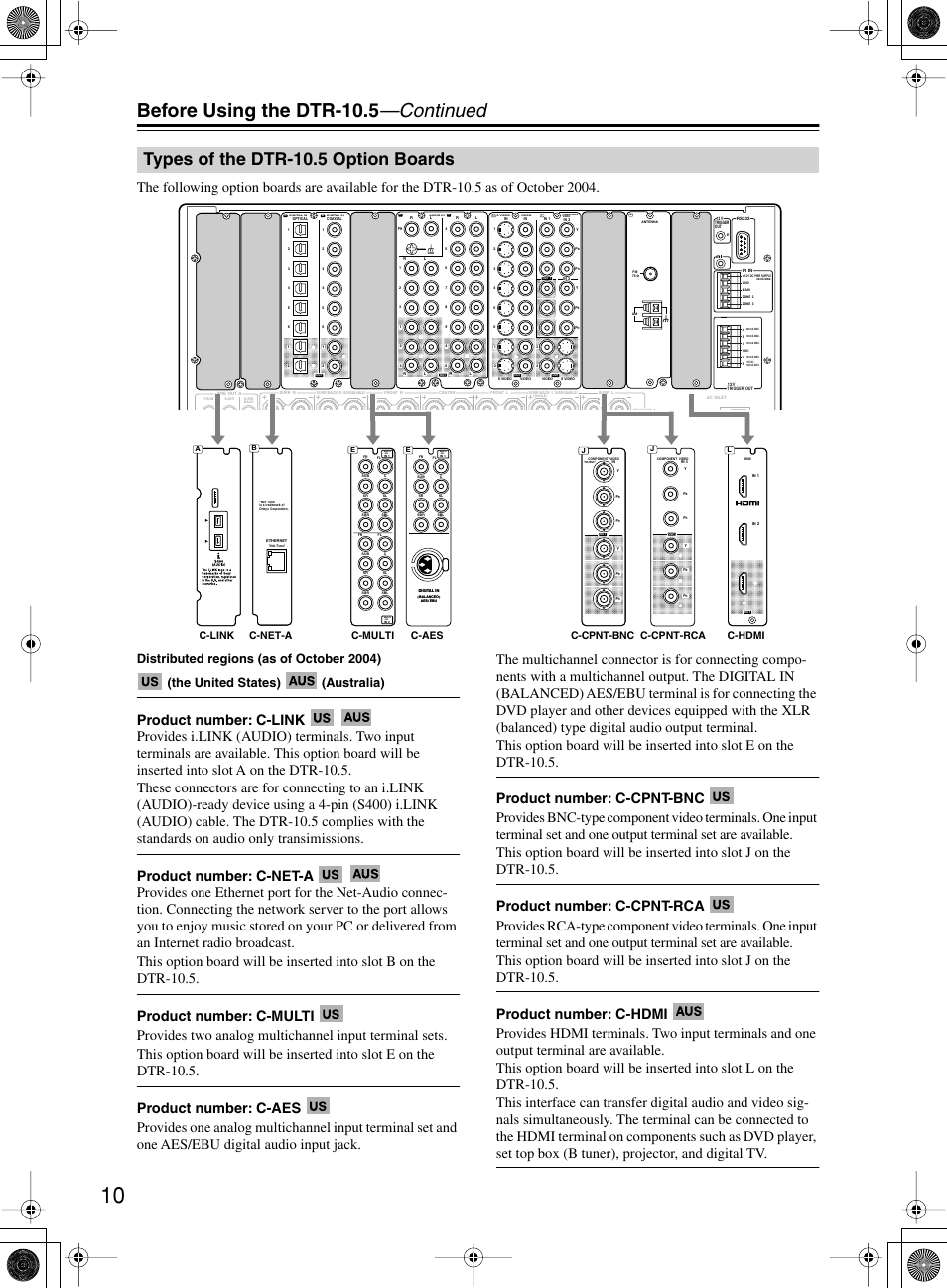 Before using the dtr-10.5 —continued, Types of the dtr-10.5 option boards, Distributed regions (as of october 2004) | The united states), Australia), C-hdmi, C-cpnt-bnc c-cpnt-rca, C-net-a, C-multi c-aes, C-link | Integra DTR-10.5 User Manual | Page 10 / 152