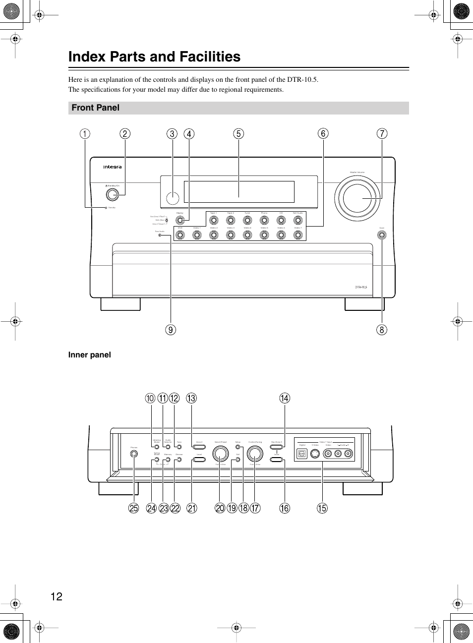 Index parts and facilities, Front panel, Inner panel | Integra DTR-10.5 User Manual | Page 12 / 152