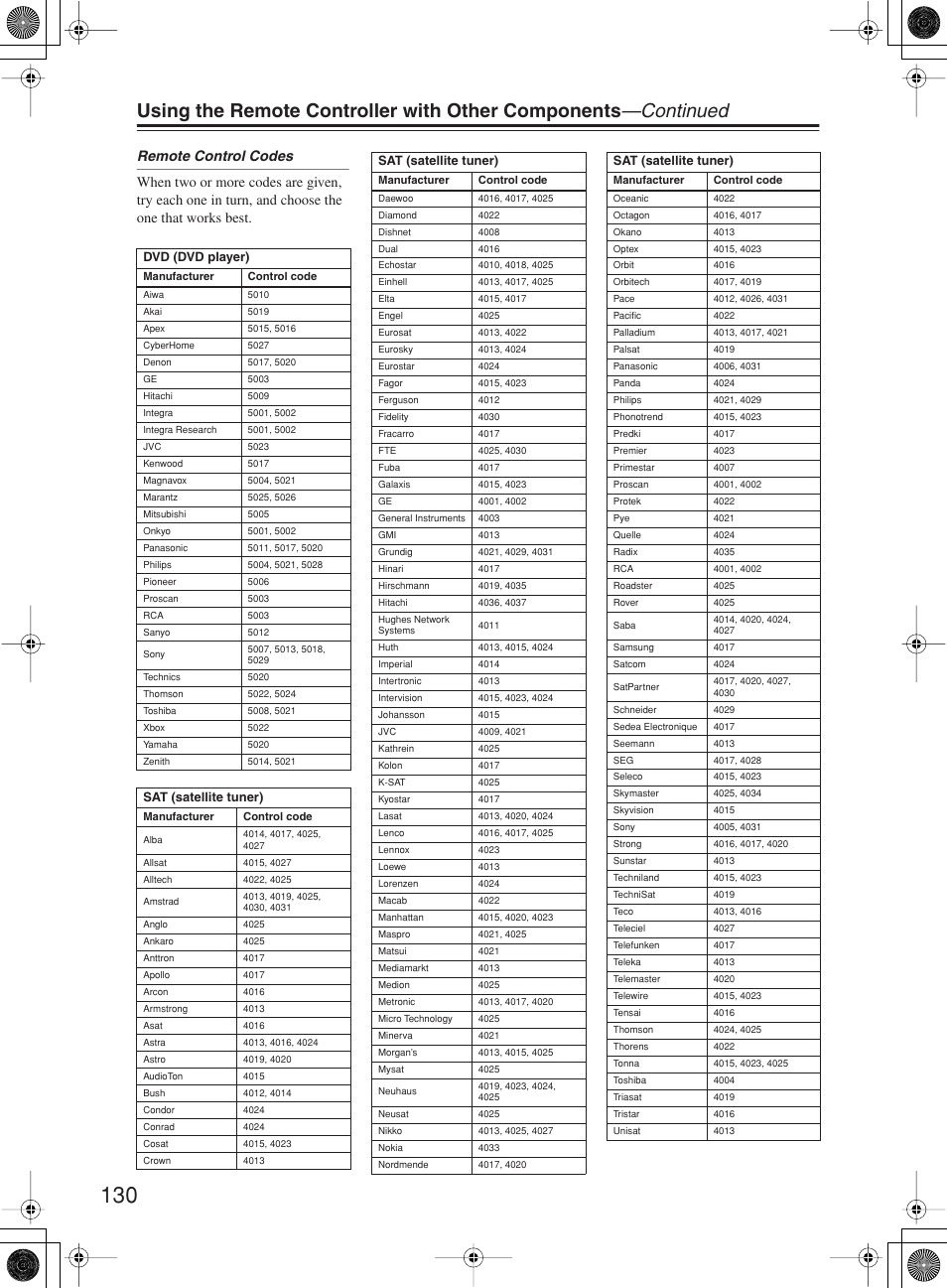 Integra DTR-10.5 User Manual | Page 130 / 152