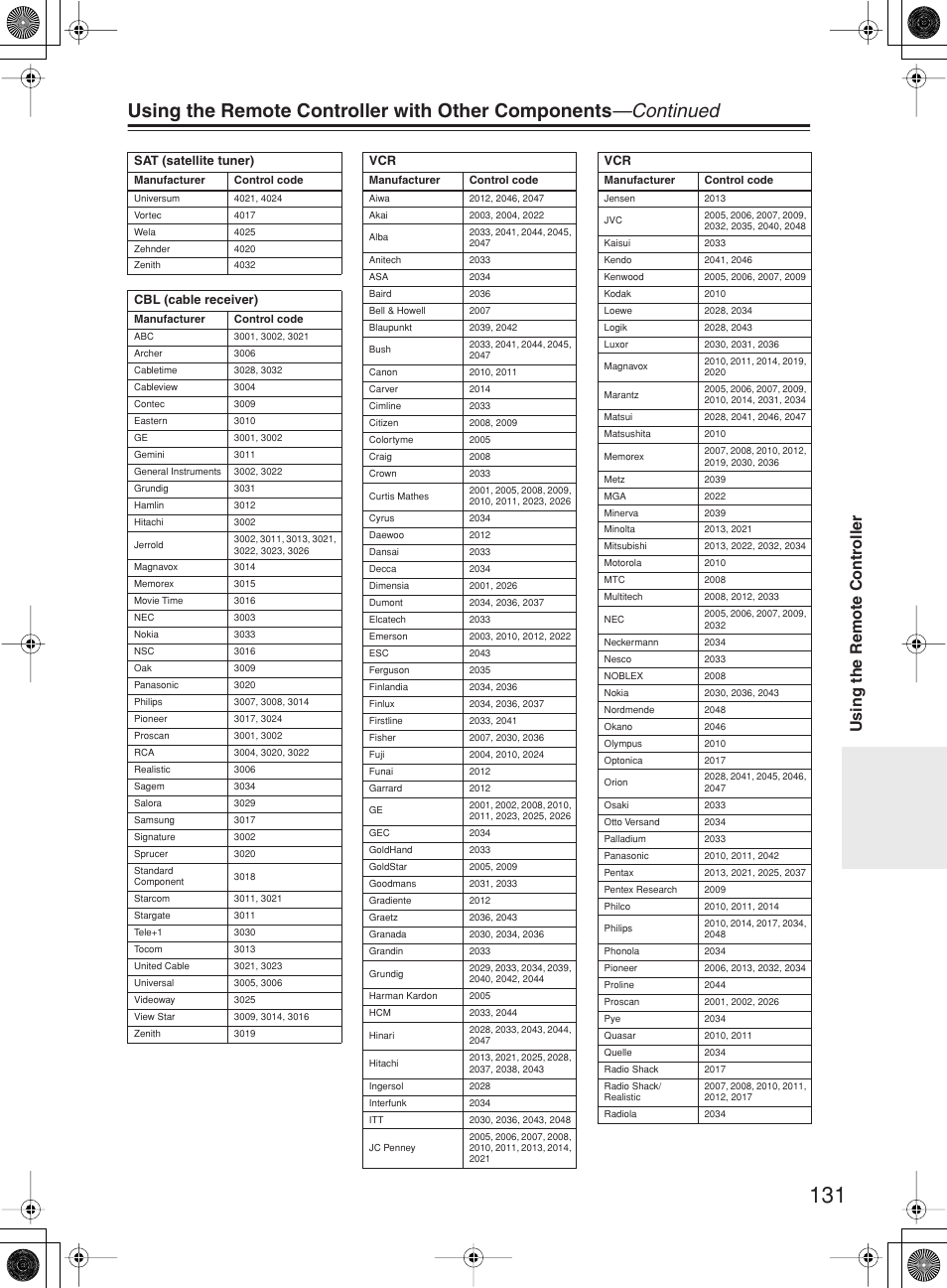 Using the remote contr oller | Integra DTR-10.5 User Manual | Page 131 / 152