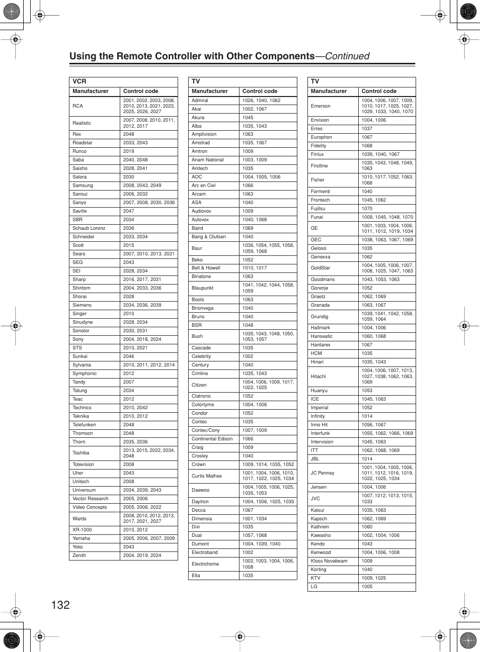 Integra DTR-10.5 User Manual | Page 132 / 152