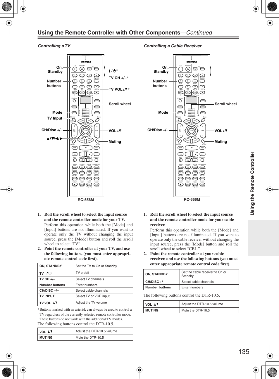 Using the remote contr oller | Integra DTR-10.5 User Manual | Page 135 / 152