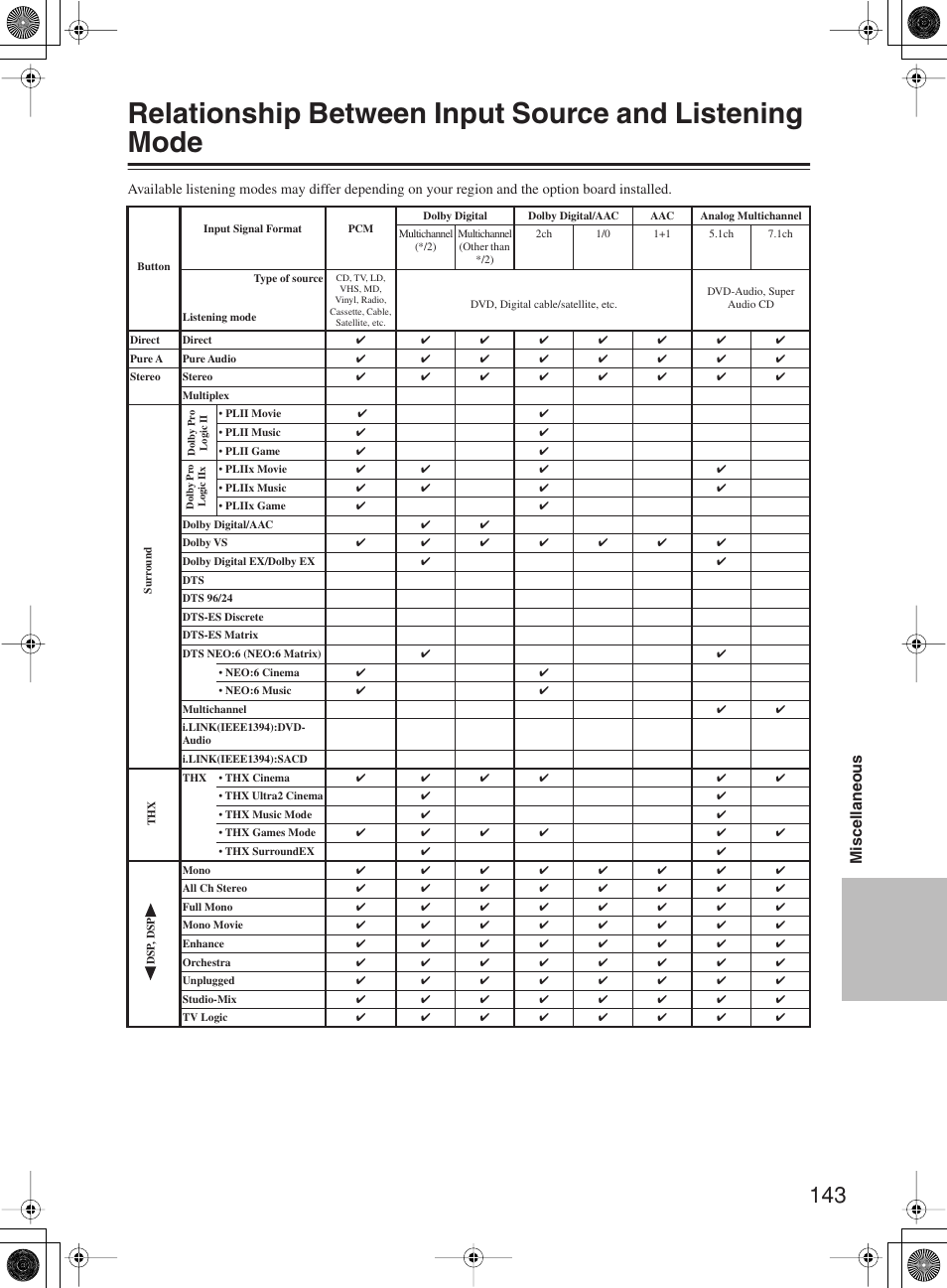 Miscellaneous | Integra DTR-10.5 User Manual | Page 143 / 152