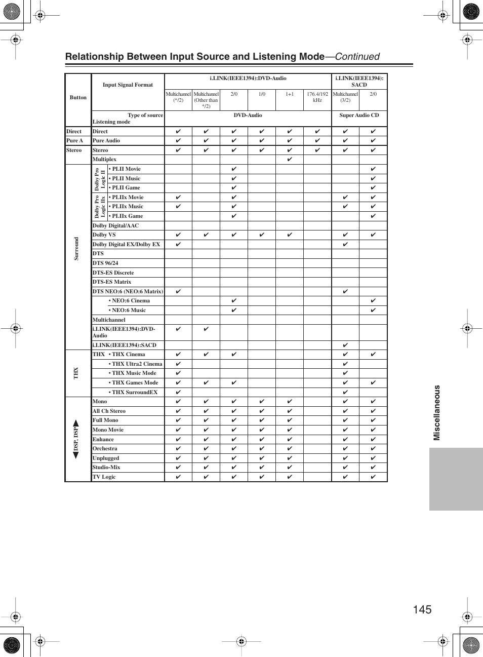 Miscellaneous | Integra DTR-10.5 User Manual | Page 145 / 152