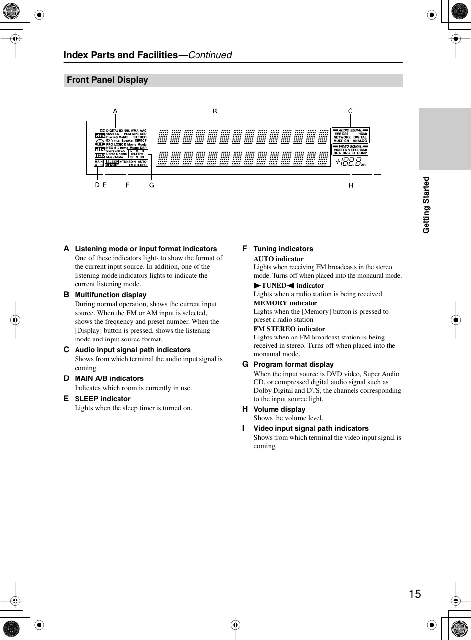 Index parts and facilities —continued | Integra DTR-10.5 User Manual | Page 15 / 152