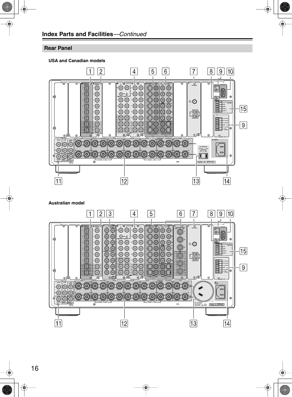Index parts and facilities —continued, Rear panel, Australian model usa and canadian models | Integra DTR-10.5 User Manual | Page 16 / 152