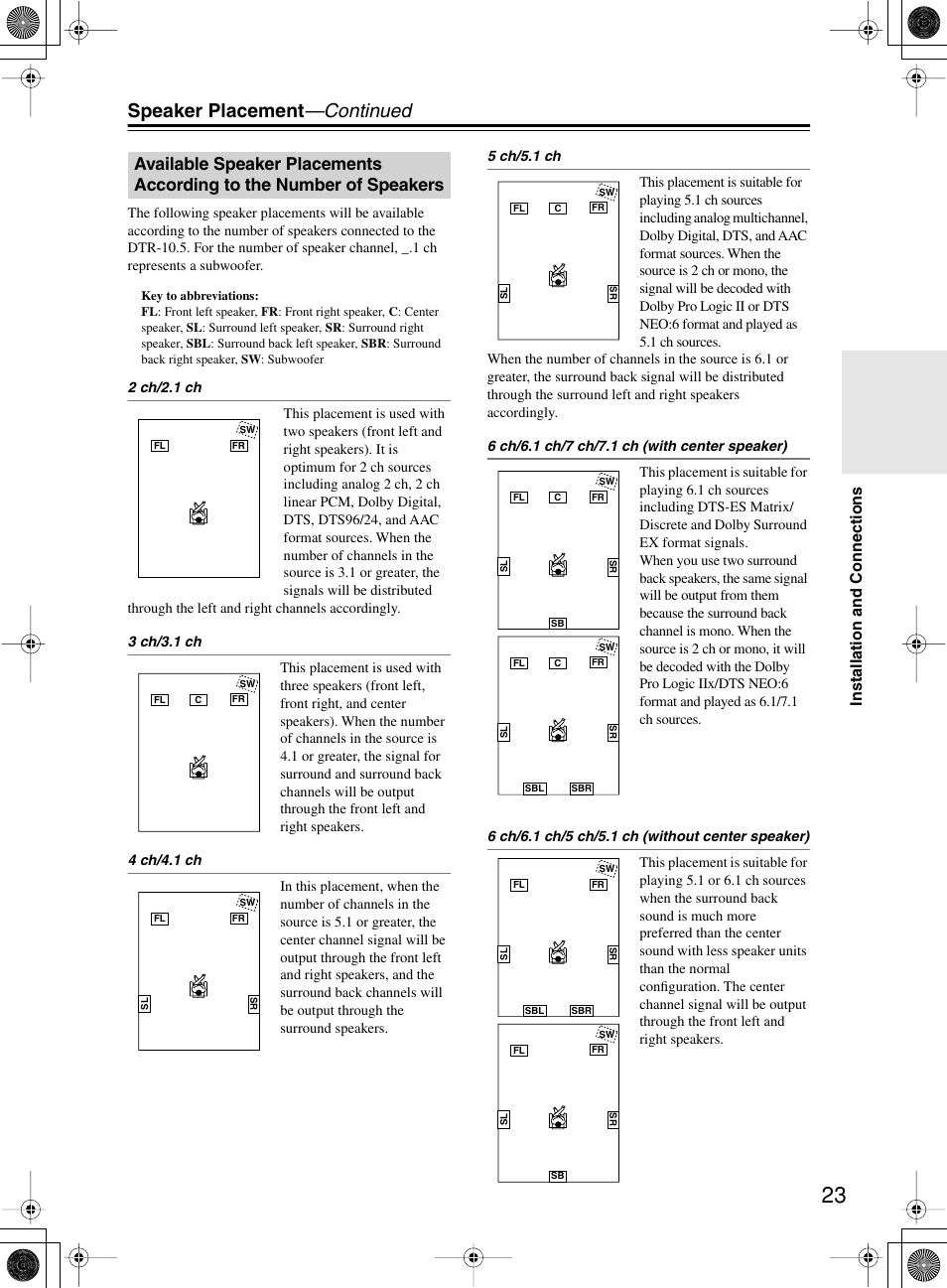 Speaker placement —continued, Installation and connections | Integra DTR-10.5 User Manual | Page 23 / 152