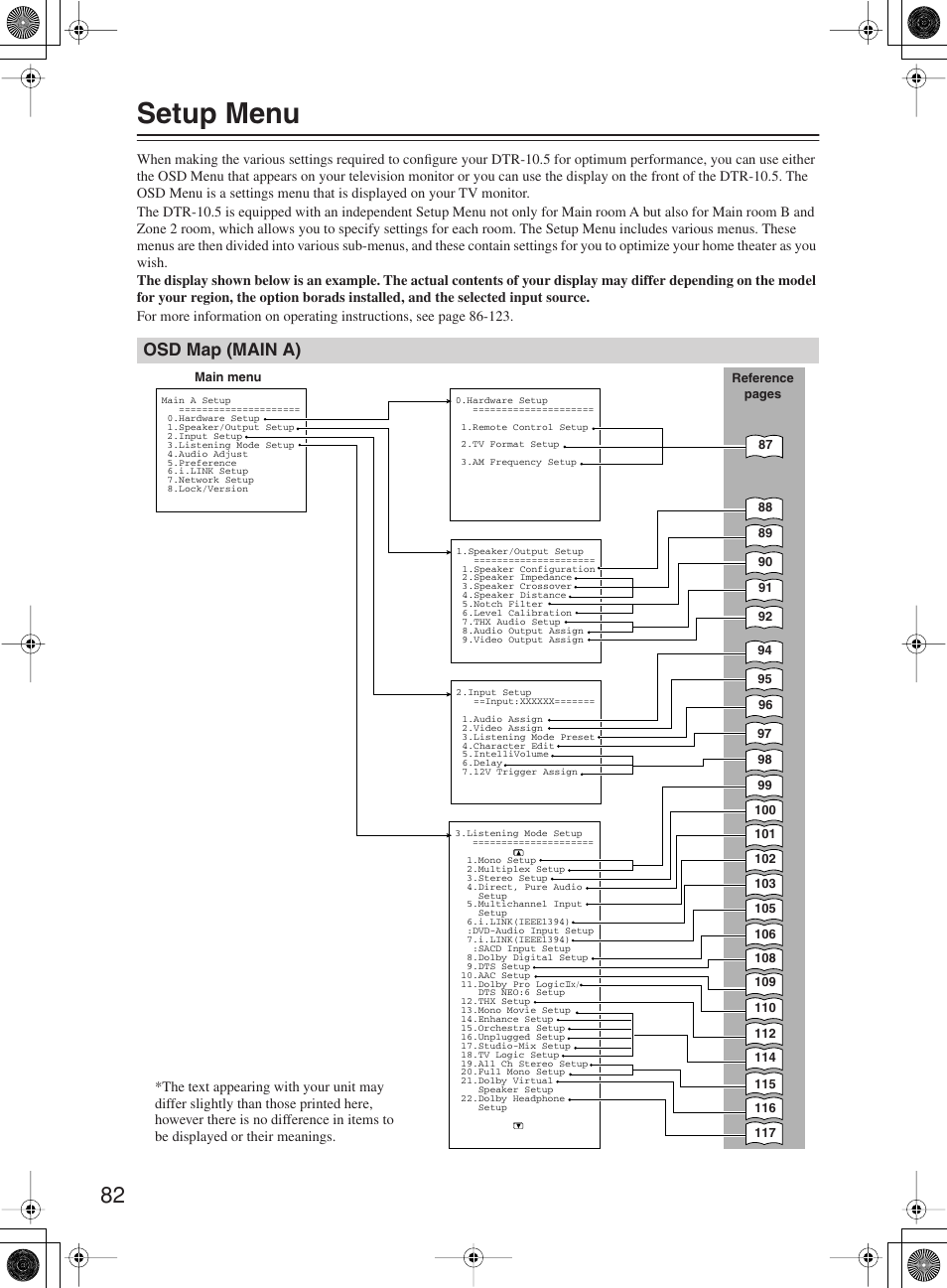 Setup menu, Osd map (main a) | Integra DTR-10.5 User Manual | Page 82 / 152