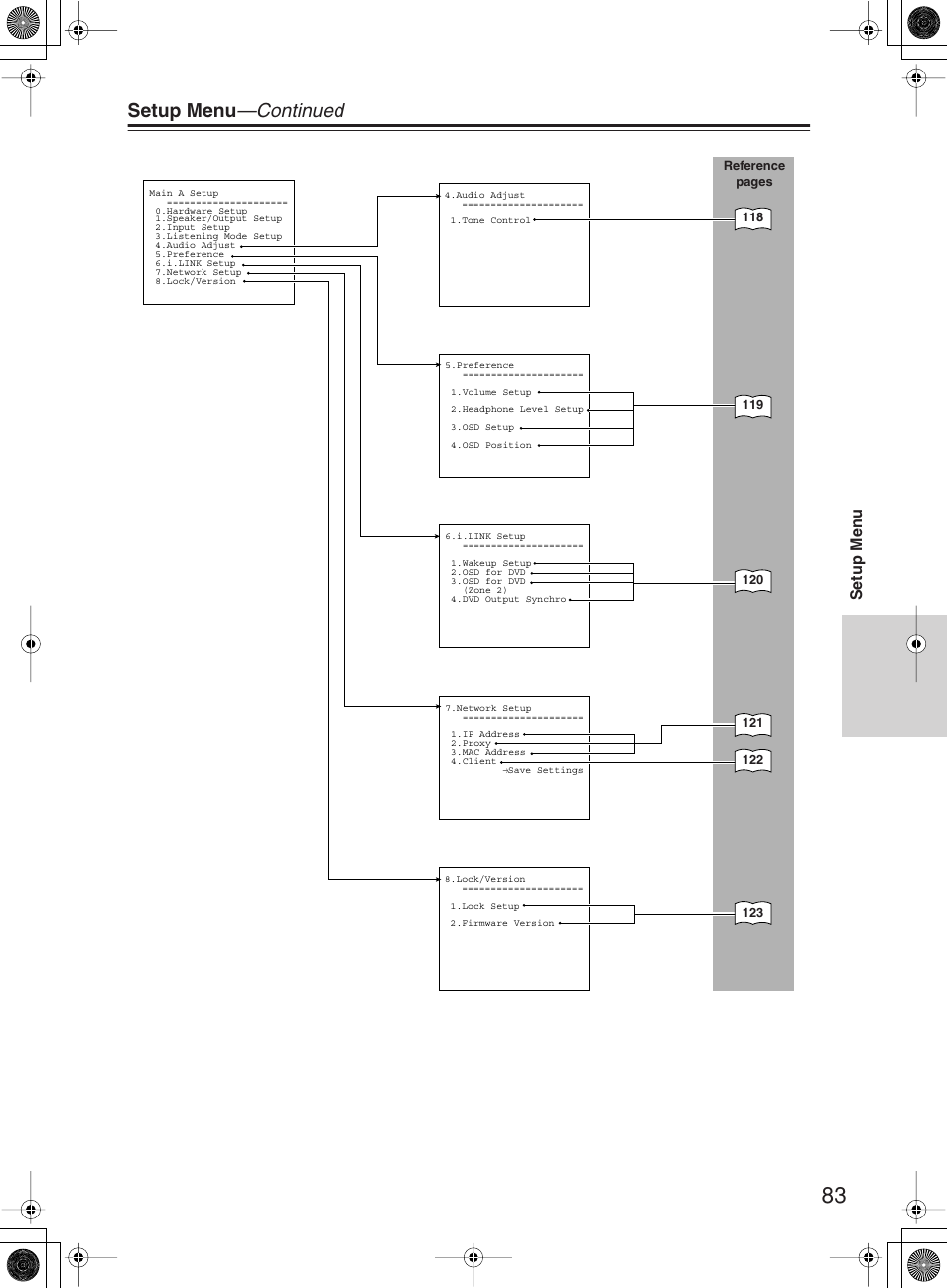 Setup menu —continued | Integra DTR-10.5 User Manual | Page 83 / 152