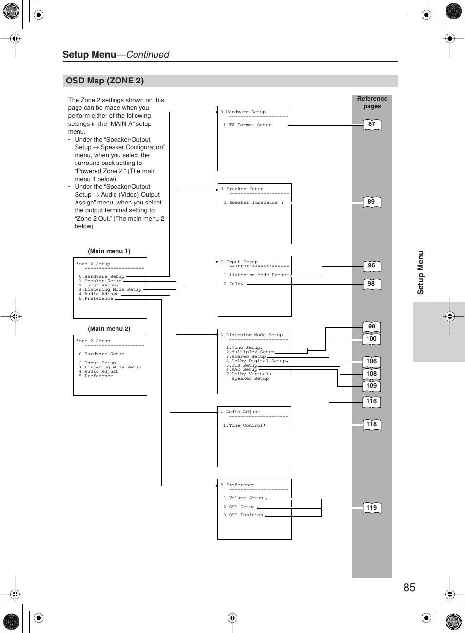 Setup menu —continued, Osd map (zone 2), Setup men u | Integra DTR-10.5 User Manual | Page 85 / 152
