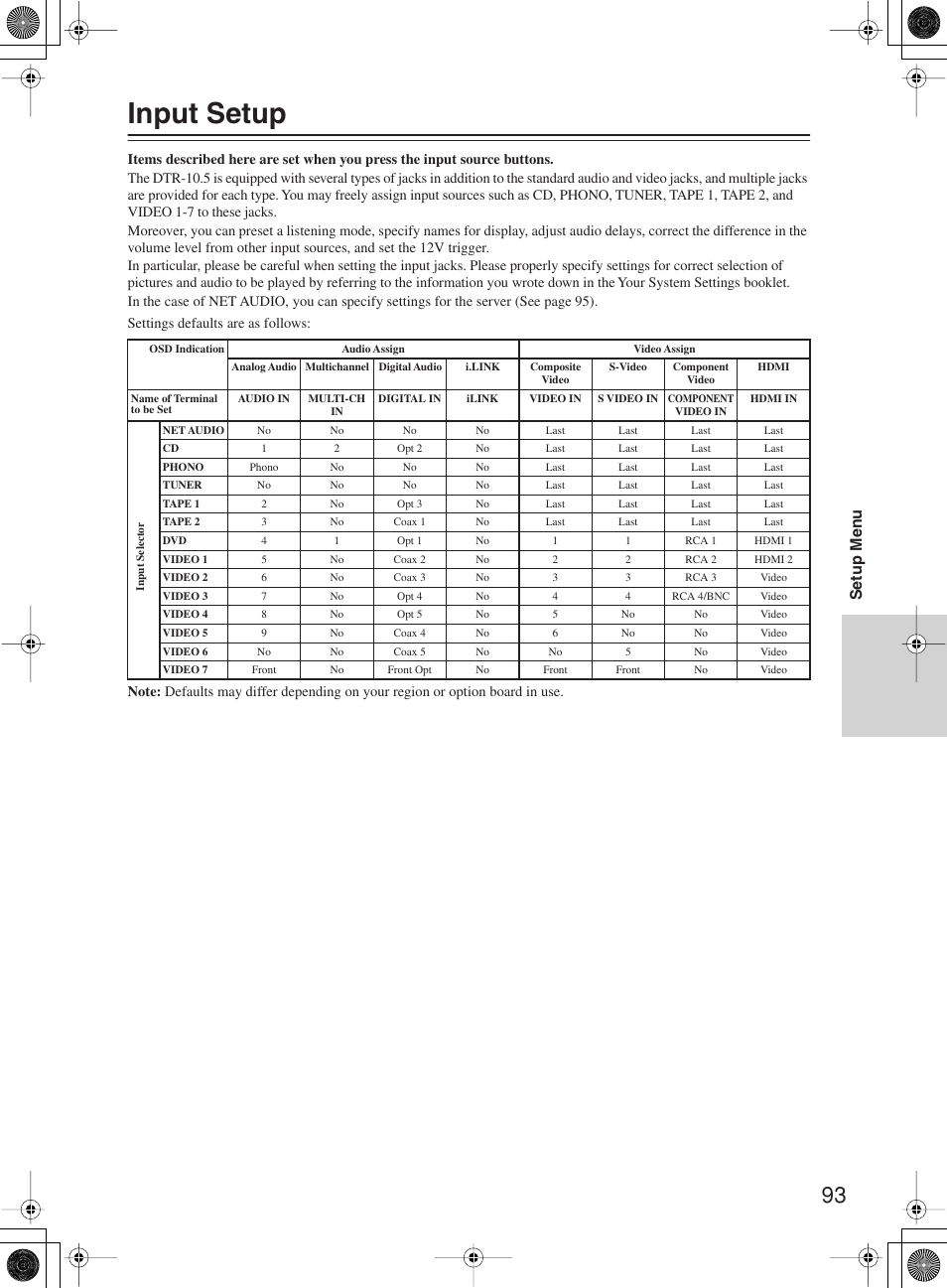 Input setup, Setup men u | Integra DTR-10.5 User Manual | Page 93 / 152