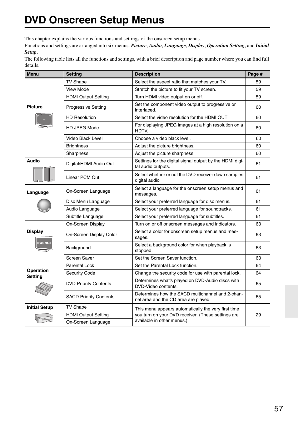 Dvd onscreen setup menus | Integra DSR-4.8 User Manual | Page 57 / 80