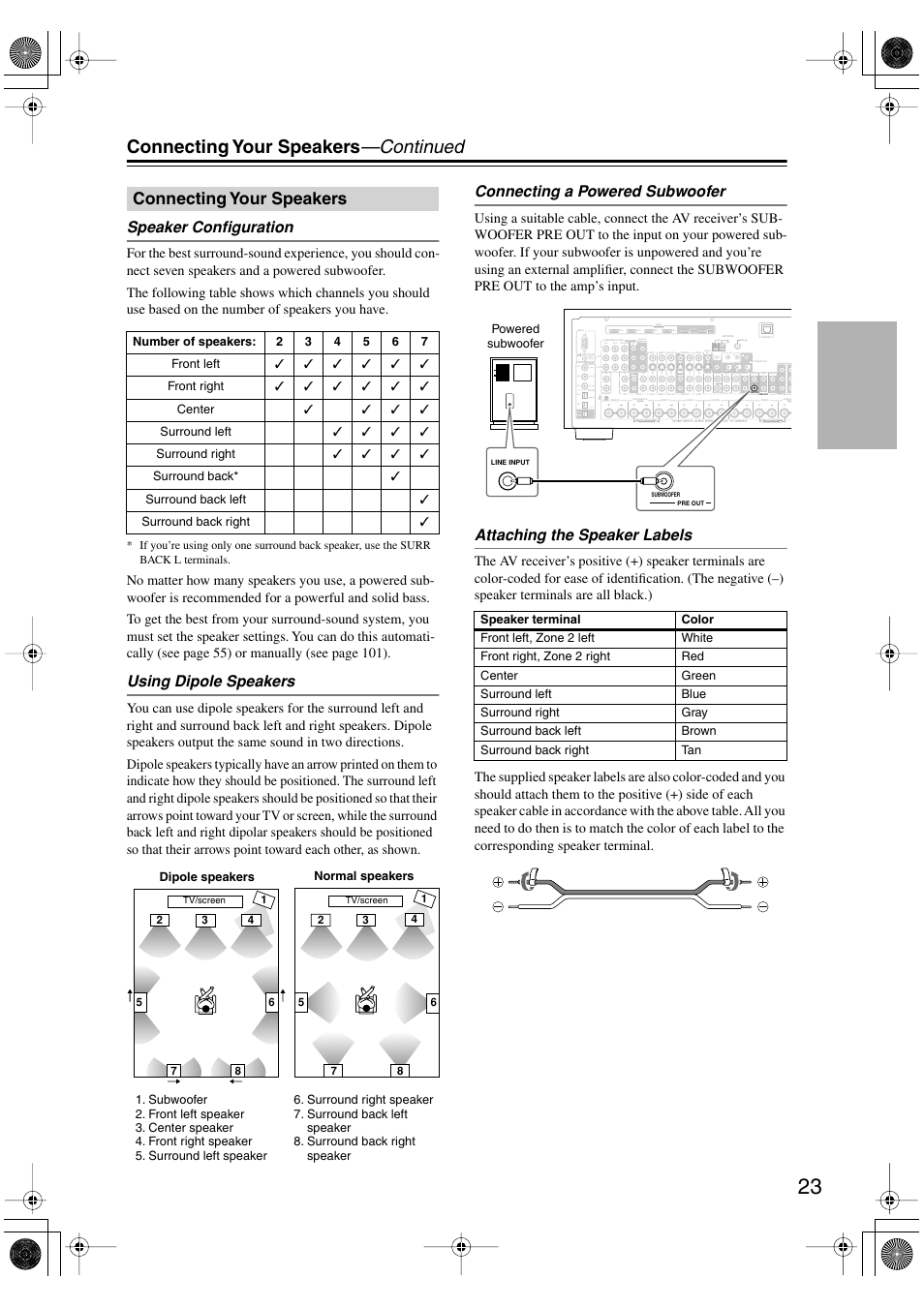 Connecting your speakers, Connecting your speakers —continued, Speaker configuration | Using dipole speakers, Connecting a powered subwoofer, Attaching the speaker labels | Integra DTR-8.8 User Manual | Page 23 / 144